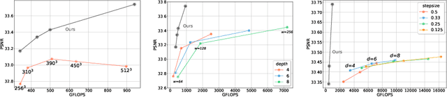 Figure 1 for Boost Your NeRF: A Model-Agnostic Mixture of Experts Framework for High Quality and Efficient Rendering