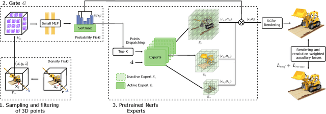 Figure 3 for Boost Your NeRF: A Model-Agnostic Mixture of Experts Framework for High Quality and Efficient Rendering