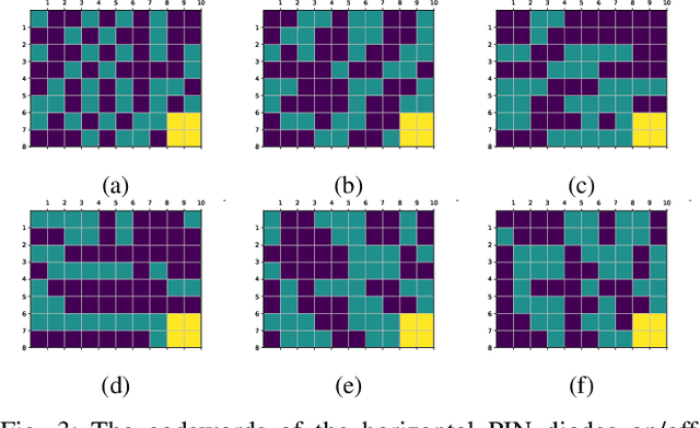 Figure 3 for Indoor Coverage Enhancement for RIS-Assisted Communication Systems: Practical Measurements and Efficient Grouping