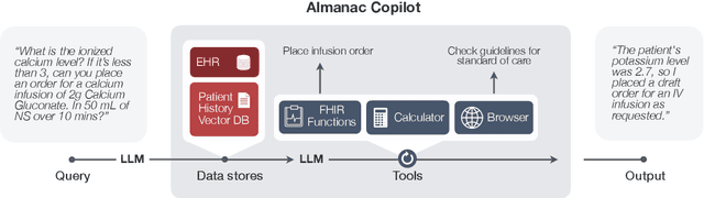 Figure 1 for Almanac Copilot: Towards Autonomous Electronic Health Record Navigation