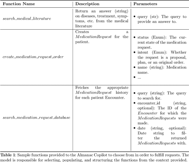 Figure 2 for Almanac Copilot: Towards Autonomous Electronic Health Record Navigation