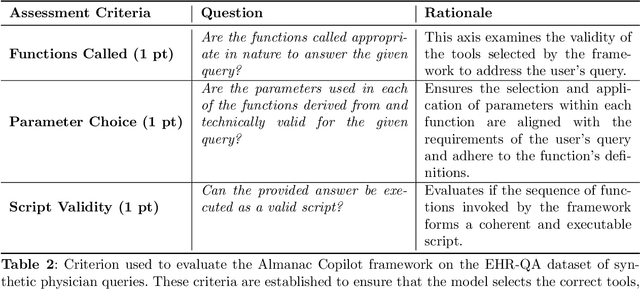 Figure 3 for Almanac Copilot: Towards Autonomous Electronic Health Record Navigation