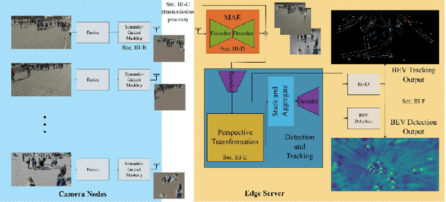 Figure 1 for Resource-Efficient Multiview Perception: Integrating Semantic Masking with Masked Autoencoders