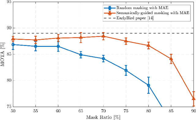 Figure 4 for Resource-Efficient Multiview Perception: Integrating Semantic Masking with Masked Autoencoders