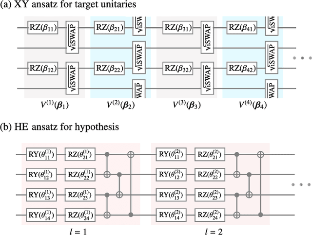 Figure 2 for Quantum Curriculum Learning