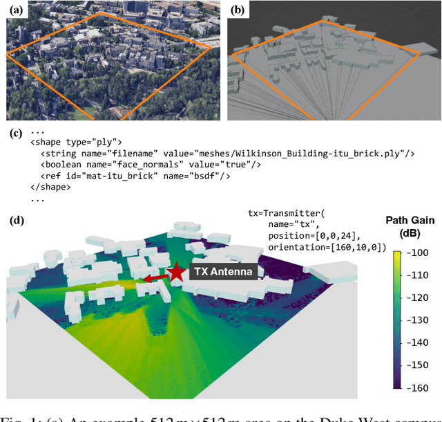 Figure 1 for Geo2SigMap: High-Fidelity RF Signal Mapping Using Geographic Databases