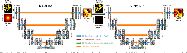 Figure 2 for Geo2SigMap: High-Fidelity RF Signal Mapping Using Geographic Databases