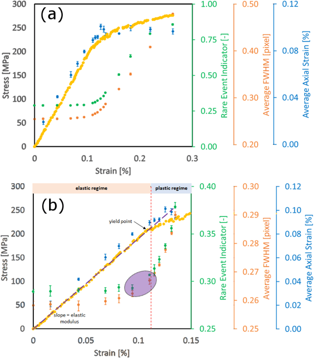 Figure 3 for Rapid detection of rare events from in situ X-ray diffraction data using machine learning