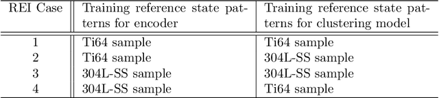 Figure 2 for Rapid detection of rare events from in situ X-ray diffraction data using machine learning
