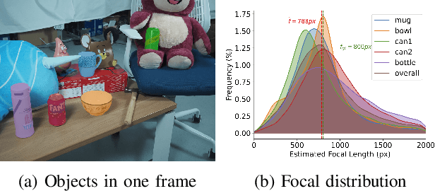 Figure 2 for fCOP: Focal Length Estimation from Category-level Object Priors