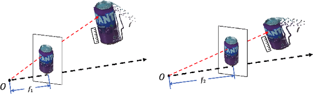 Figure 3 for fCOP: Focal Length Estimation from Category-level Object Priors