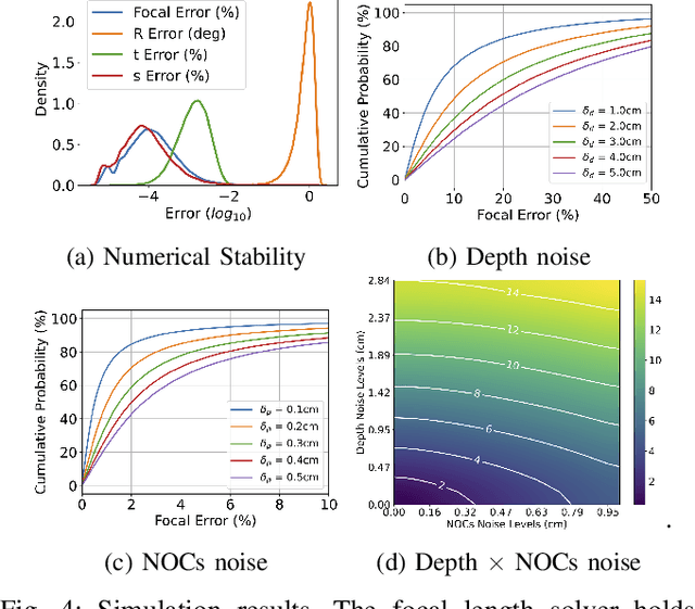 Figure 4 for fCOP: Focal Length Estimation from Category-level Object Priors