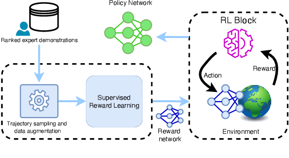 Figure 1 for Communication Load Balancing via Efficient Inverse Reinforcement Learning