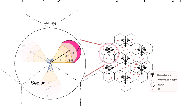 Figure 2 for Communication Load Balancing via Efficient Inverse Reinforcement Learning