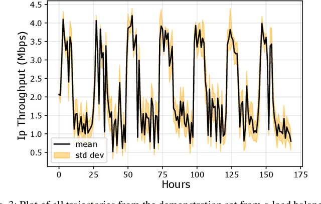 Figure 3 for Communication Load Balancing via Efficient Inverse Reinforcement Learning