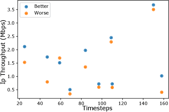 Figure 4 for Communication Load Balancing via Efficient Inverse Reinforcement Learning