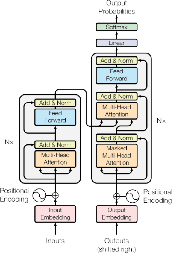 Figure 1 for Mechanistic interpretability of large language models with applications to the financial services industry