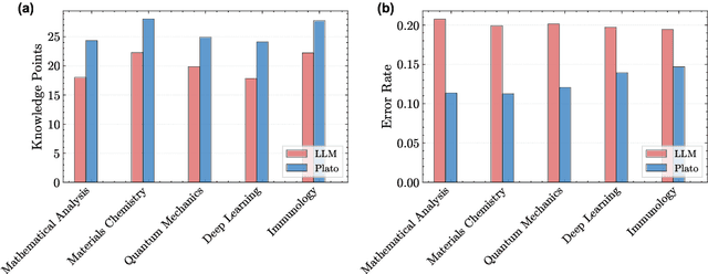 Figure 3 for Inverse Knowledge Search over Verifiable Reasoning: Synthesizing a Scientific Encyclopedia from a Long Chains-of-Thought Knowledge Base