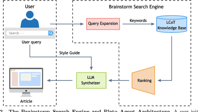 Figure 2 for Inverse Knowledge Search over Verifiable Reasoning: Synthesizing a Scientific Encyclopedia from a Long Chains-of-Thought Knowledge Base