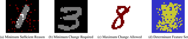 Figure 1 for A Symbolic Language for Interpreting Decision Trees