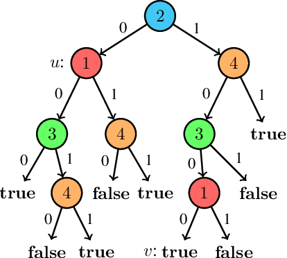 Figure 2 for A Symbolic Language for Interpreting Decision Trees