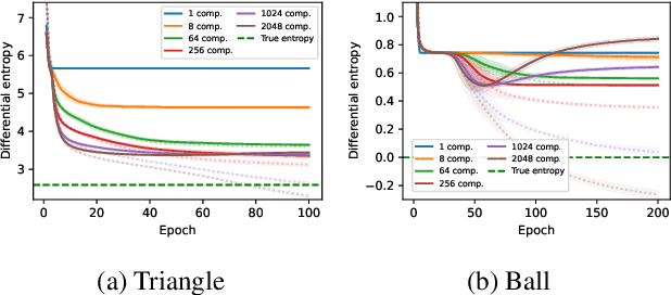 Figure 1 for REMEDI: Corrective Transformations for Improved Neural Entropy Estimation