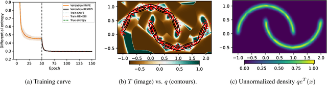 Figure 3 for REMEDI: Corrective Transformations for Improved Neural Entropy Estimation