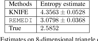 Figure 2 for REMEDI: Corrective Transformations for Improved Neural Entropy Estimation