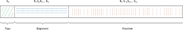 Figure 3 for Adaptive White-Box Watermarking with Self-Mutual Check Parameters in Deep Neural Networks