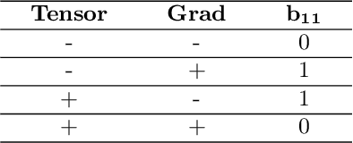 Figure 2 for Adaptive White-Box Watermarking with Self-Mutual Check Parameters in Deep Neural Networks