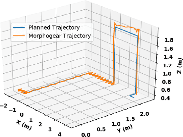 Figure 3 for MorphoMove: Bi-Modal Path Planner with MPC-based Path Follower for Multi-Limb Morphogenetic UAV