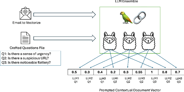 Figure 1 for Prompted Contextual Vectors for Spear-Phishing Detection