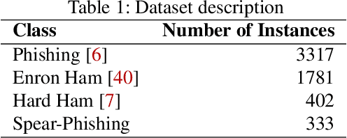 Figure 2 for Prompted Contextual Vectors for Spear-Phishing Detection