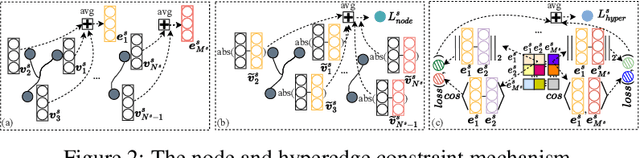 Figure 3 for Ada-MSHyper: Adaptive Multi-Scale Hypergraph Transformer for Time Series Forecasting