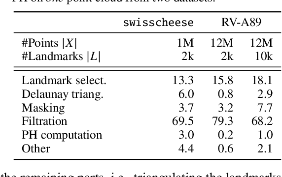 Figure 2 for The Flood Complex: Large-Scale Persistent Homology on Millions of Points