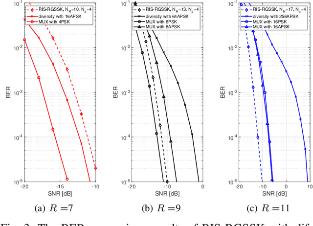 Figure 3 for Reconfigurable Intelligent Surface-Based Receive Generalized Spatial Modulation Design