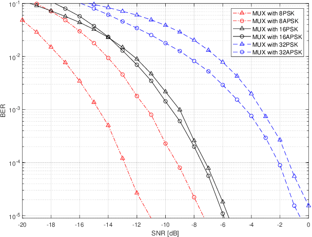 Figure 4 for Reconfigurable Intelligent Surface-Based Receive Generalized Spatial Modulation Design