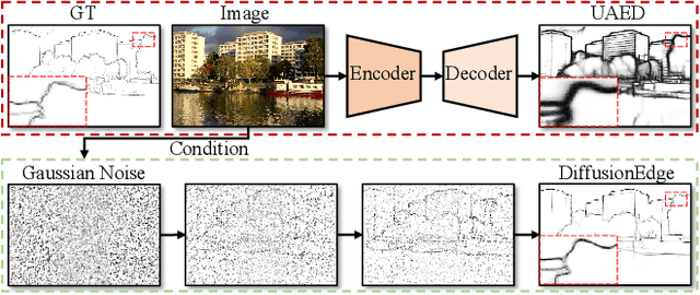 Figure 1 for DiffusionEdge: Diffusion Probabilistic Model for Crisp Edge Detection