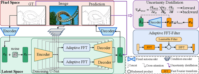 Figure 3 for DiffusionEdge: Diffusion Probabilistic Model for Crisp Edge Detection