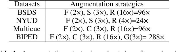 Figure 2 for DiffusionEdge: Diffusion Probabilistic Model for Crisp Edge Detection