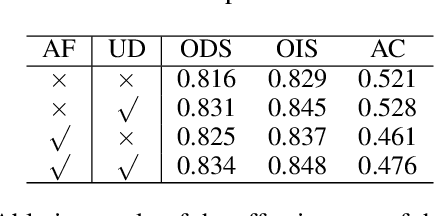 Figure 4 for DiffusionEdge: Diffusion Probabilistic Model for Crisp Edge Detection