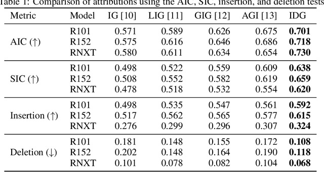 Figure 2 for Integrated Decision Gradients: Compute Your Attributions Where the Model Makes Its Decision