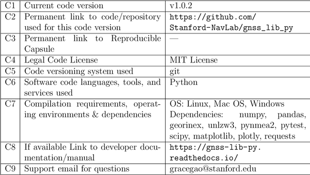 Figure 1 for gnss_lib_py: Analyzing GNSS Data with Python