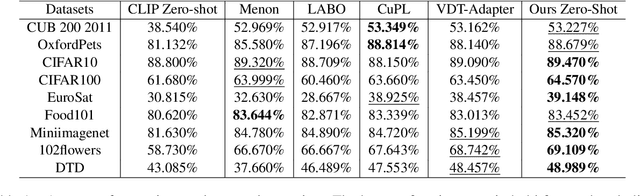 Figure 2 for Data Descriptions from Large Language Models with Influence Estimation