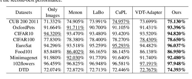 Figure 4 for Data Descriptions from Large Language Models with Influence Estimation