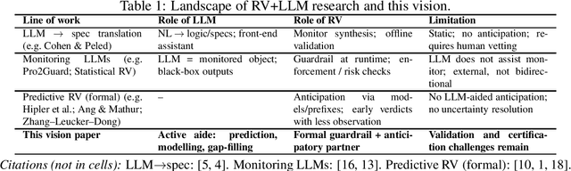 Figure 2 for Watchdogs and Oracles: Runtime Verification Meets Large Language Models for Autonomous Systems