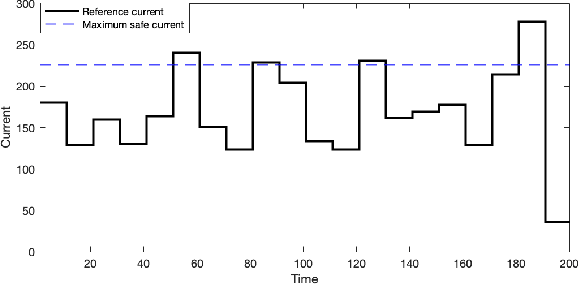 Figure 1 for Adaptive Real Time Exploration and Optimization for Safety-Critical Systems