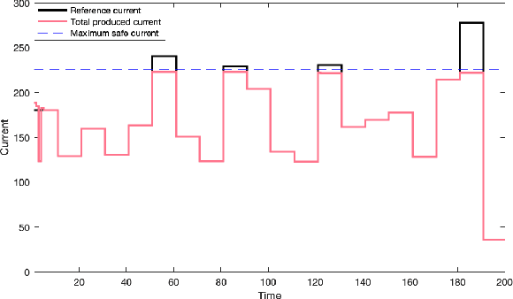 Figure 3 for Adaptive Real Time Exploration and Optimization for Safety-Critical Systems