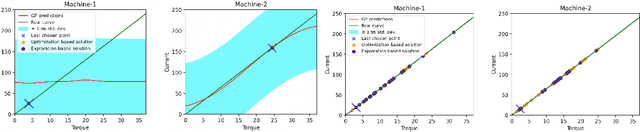 Figure 4 for Adaptive Real Time Exploration and Optimization for Safety-Critical Systems