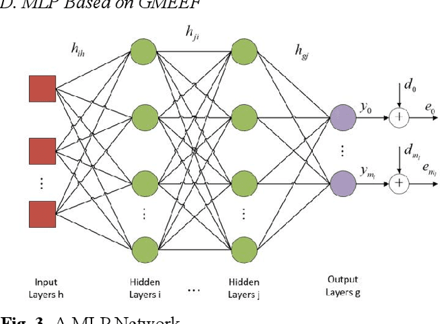 Figure 3 for Generalized Minimum Error with Fiducial Points Criterion for Robust Learning